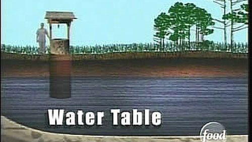 Water Works I Water Works I