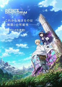 Infinite Dendrogram Infinite Dendrogram