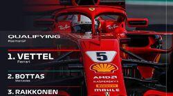 German Grand Prix Qualifying Highlights German Grand Prix Qualifying Highlights