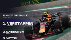 Austrian Grand Prix Highlights Austrian Grand Prix Highlights