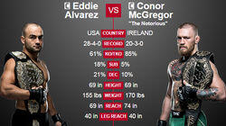 UFC 205: Alvarez vs. McGregor UFC 205: Alvarez vs. McGregor
