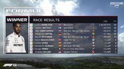 Spanish Grand Prix Highlights Spanish Grand Prix Highlights