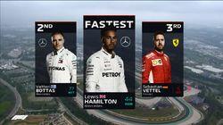 Spanish Grand Prix Qualifying Highlights Spanish Grand Prix Qualifying Highlights