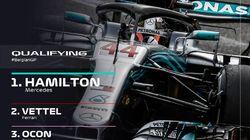 Belgian Grand Prix Qualifying Highlights Belgian Grand Prix Qualifying Highlights