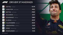 Chinese Grand Prix Highlights Chinese Grand Prix Highlights