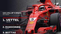 Chinese Grand Prix Qualifying Highlights Chinese Grand Prix Qualifying Highlights