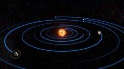 Extreme Orbits - Clockwork and Creation Extreme Orbits - Clockwork and Creation