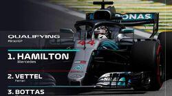 Brazilian Grand Prix Qualifying Highlights Brazilian Grand Prix Qualifying Highlights