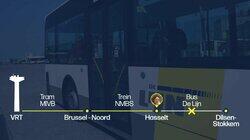 Toekomst van De Lijn Toekomst van De Lijn