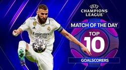 Champions League Goalscorers Champions League Goalscorers