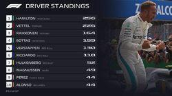 Italian Grand Prix Highlights Italian Grand Prix Highlights