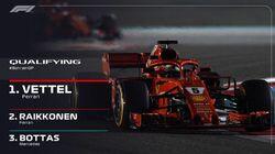 Bahrain Grand Prix Qualifying Highlights Bahrain Grand Prix Qualifying Highlights