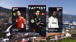Monaco Grand Prix Qualifying Highlights Monaco Grand Prix Qualifying Highlights