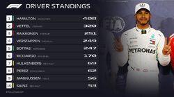Abu Dhabi Grand Prix Highlights Abu Dhabi Grand Prix Highlights
