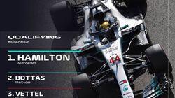 Abu Dhabi Grand Prix Qualifying Highlights Abu Dhabi Grand Prix Qualifying Highlights