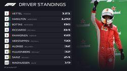 Canadian Grand Prix Highlights Canadian Grand Prix Highlights