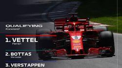 Canadian Grand Prix Qualifying Highlights Canadian Grand Prix Qualifying Highlights