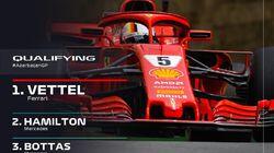 Azerbaijan Grand Prix Qualifying Highlights Azerbaijan Grand Prix Qualifying Highlights