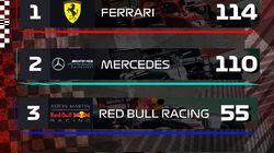 Azerbaijan Grand Prix Highlights Azerbaijan Grand Prix Highlights