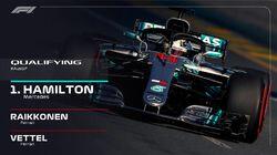 Australian Grand Prix Qualifying Highlights Australian Grand Prix Qualifying Highlights