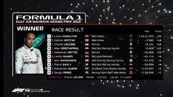 Bahrain Grand Prix Highlights Bahrain Grand Prix Highlights