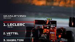 Bahrain Grand Prix Qualifying Highlights Bahrain Grand Prix Qualifying Highlights