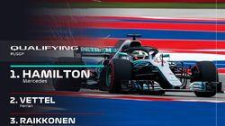 United States Grand Prix Qualifying Highlights United States Grand Prix Qualifying Highlights